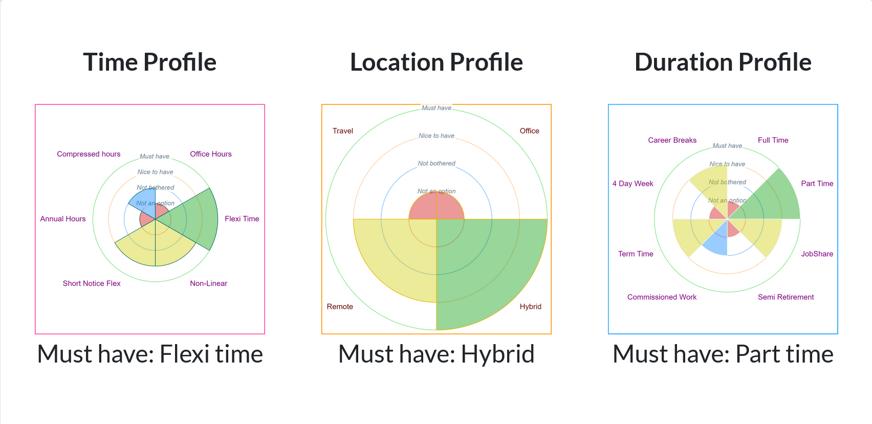 Example MapMyFLex charts