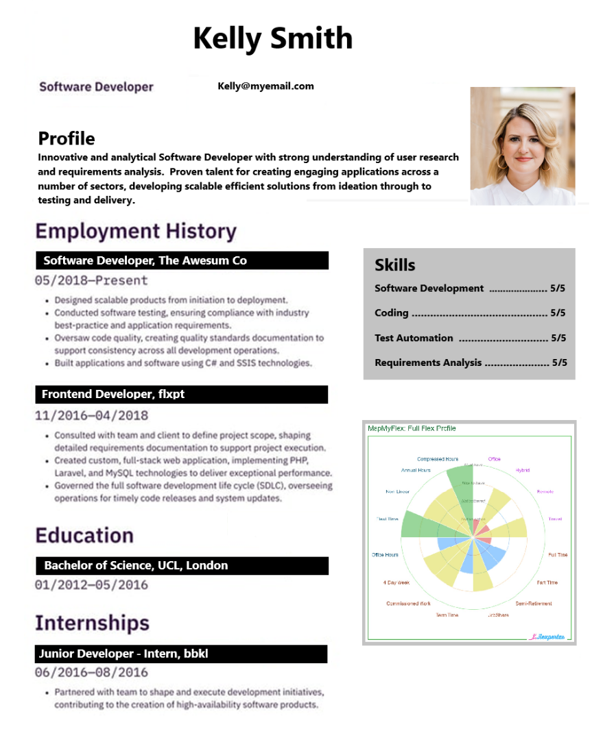 a cv with the flexibility wheel 