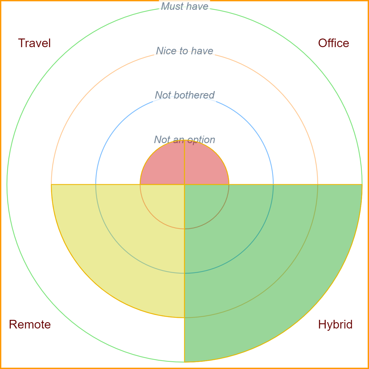 Thumbnail Image of a chart showing Kims location based flexible working choices.