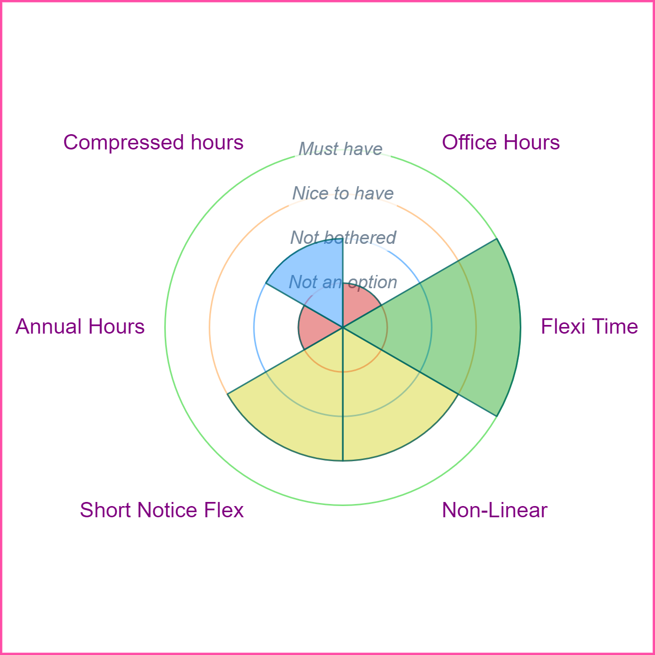 Thumbnail Image of a chart showing Kims time based flexible working choices.