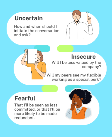 An image displaying various emotions people feel when thinking about asking for flex. 
        It lists feeling uncertain, insecure and fearful. 